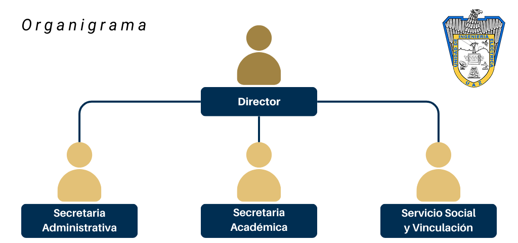 Organigrama-UAIE